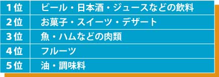 ランキング